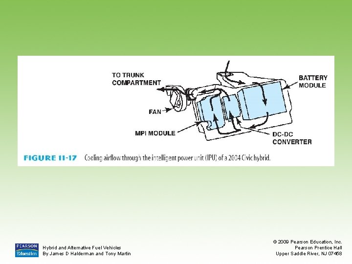 Hybrid and Alternative Fuel Vehicles By James D Halderman and Tony Martin © 2009