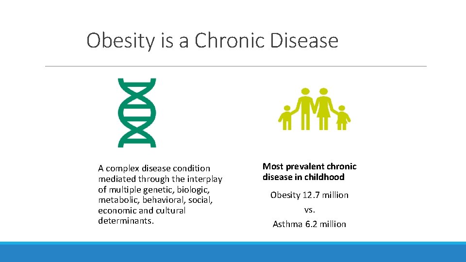 Obesity is a Chronic Disease A complex disease condition mediated through the interplay of