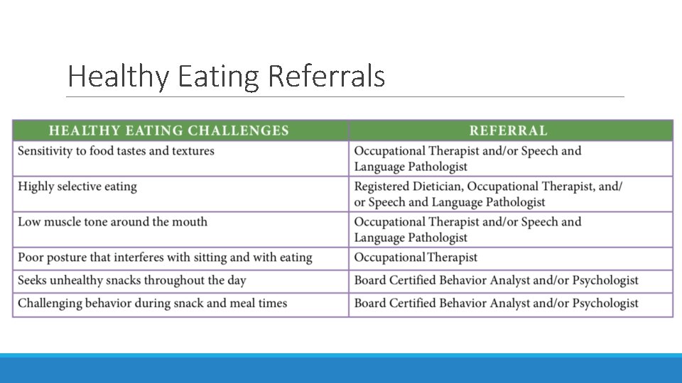 Healthy Eating Referrals 