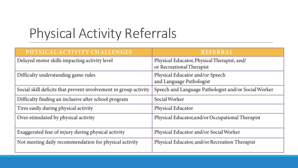 Physical Activity Referrals 