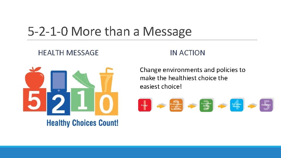 5 -2 -1 -0 More than a Message HEALTH MESSAGE IN ACTION Change environments