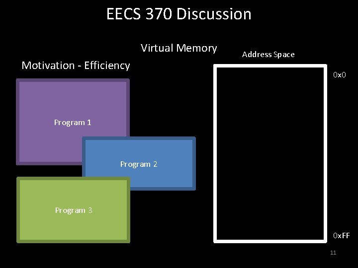 EECS 370 Discussion Virtual Memory Motivation - Efficiency Address Space 0 x 0 Program