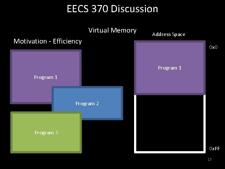 EECS 370 Discussion Virtual Memory Motivation - Efficiency Address Space 0 x 0 Program