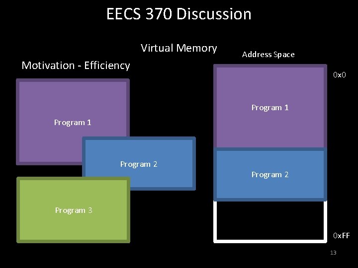 EECS 370 Discussion Virtual Memory Motivation - Efficiency Address Space 0 x 0 Program