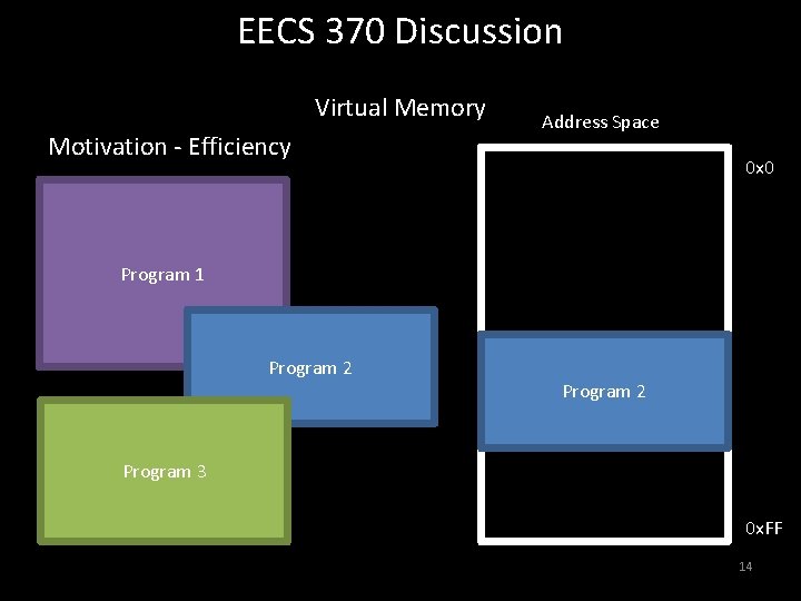 EECS 370 Discussion Virtual Memory Motivation - Efficiency Address Space 0 x 0 Program