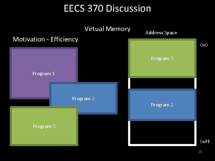 EECS 370 Discussion Virtual Memory Motivation - Efficiency Address Space 0 x 0 Program