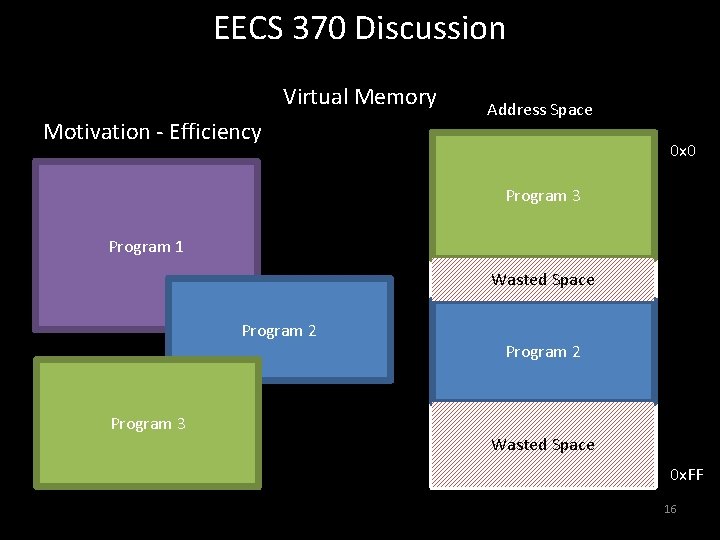 EECS 370 Discussion Virtual Memory Motivation - Efficiency Address Space 0 x 0 Program