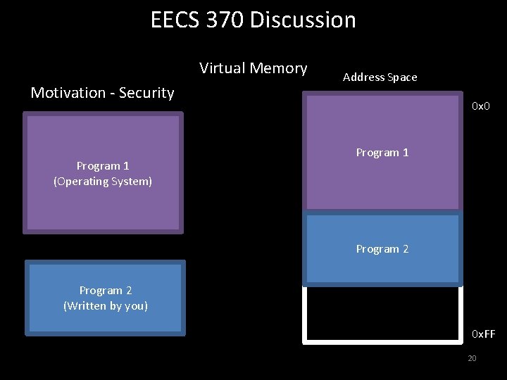 EECS 370 Discussion Virtual Memory Motivation - Security Program 1 (Operating System) Address Space