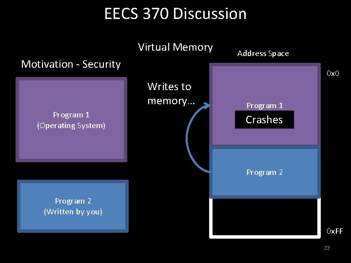 EECS 370 Discussion Virtual Memory Motivation - Security 0 x 0 Writes to memory…