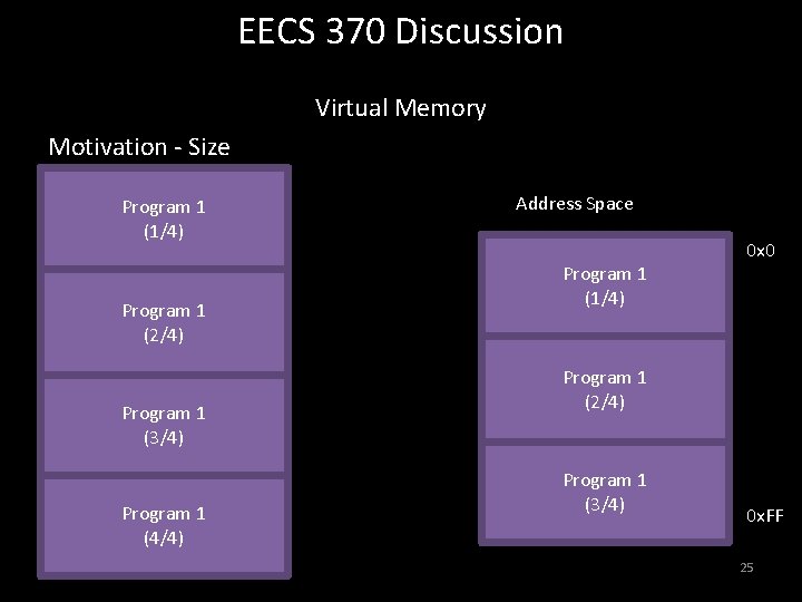 EECS 370 Discussion Virtual Memory Motivation - Size Program 1 (1/4) Program 1 (2/4)