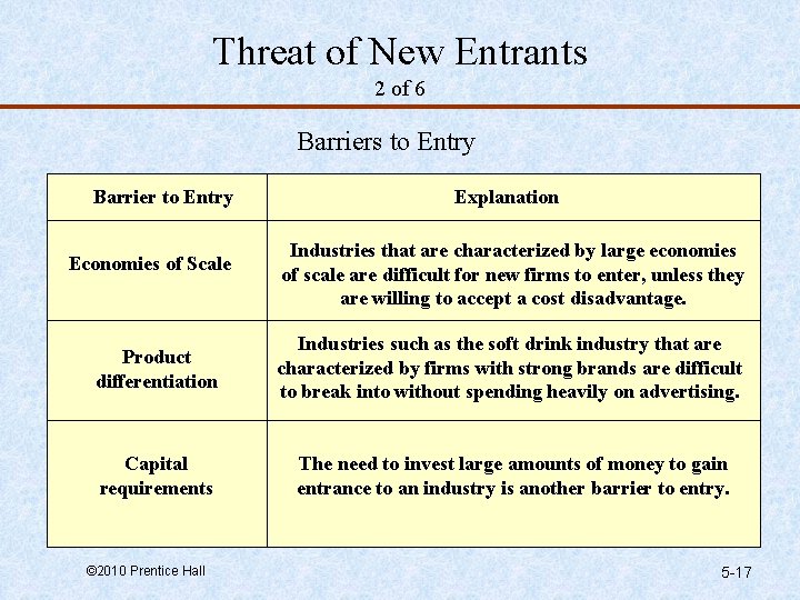 Threat of New Entrants 2 of 6 Barriers to Entry Barrier to Entry Economies