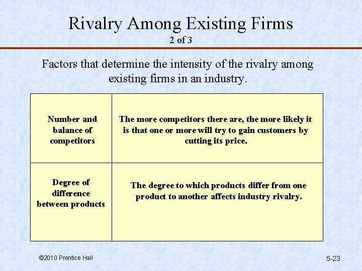 Rivalry Among Existing Firms 2 of 3 Factors that determine the intensity of the