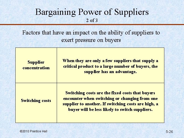 Bargaining Power of Suppliers 2 of 3 Factors that have an impact on the