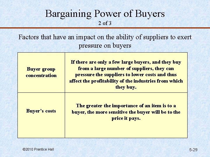 Bargaining Power of Buyers 2 of 3 Factors that have an impact on the