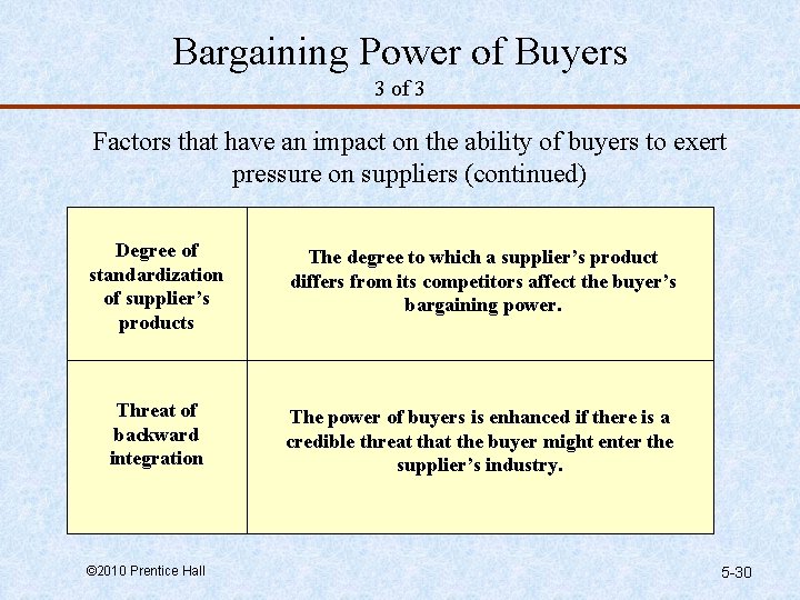 Bargaining Power of Buyers 3 of 3 Factors that have an impact on the