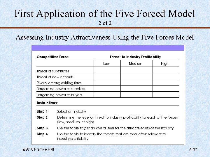 First Application of the Five Forced Model 2 of 2 Assessing Industry Attractiveness Using