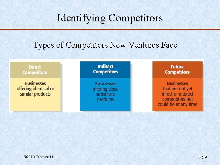 Identifying Competitors Types of Competitors New Ventures Face © 2010 Prentice Hall 5 -39