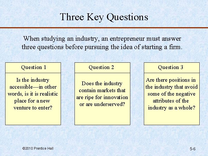 Three Key Questions When studying an industry, an entrepreneur must answer three questions before