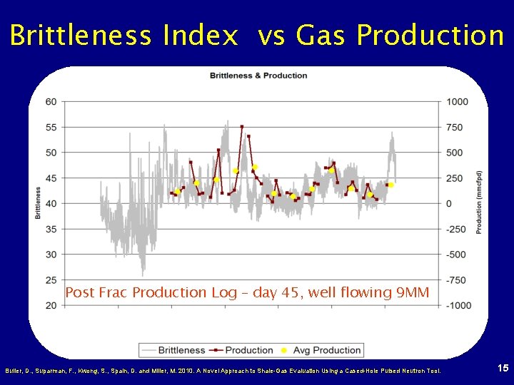Brittleness Index vs Gas Production Post Frac Production Log – day 45, well flowing