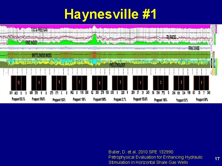 Haynesville #1 Buller, D. et al. 2010 SPE 132990 Petrophysical Evaluation for Enhancing Hydraulic