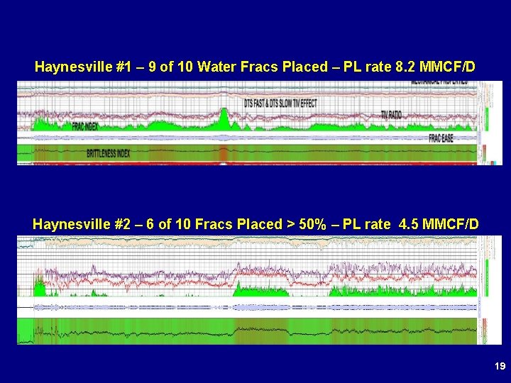 Haynesville #1 – 9 of 10 Water Fracs Placed – PL rate 8. 2
