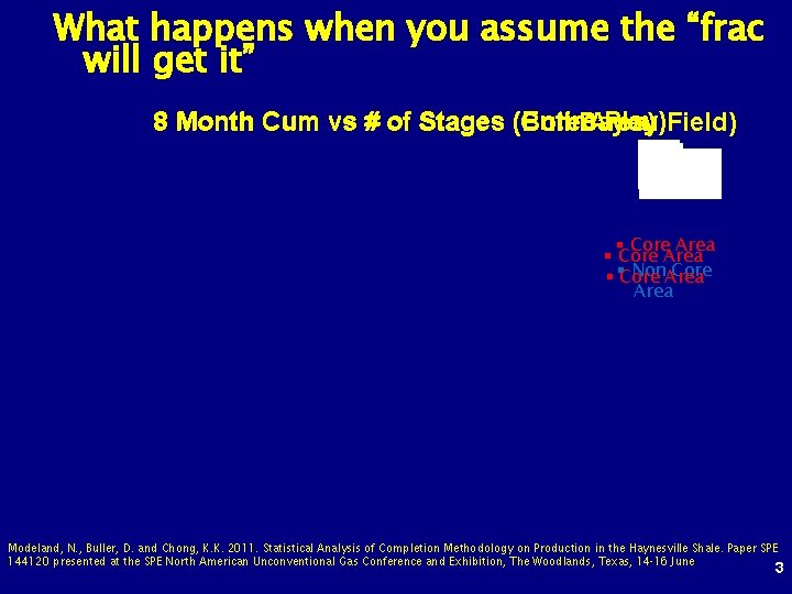 What happens when you assume the “frac will get it” (Entire Play)Field) (Bull Bayou