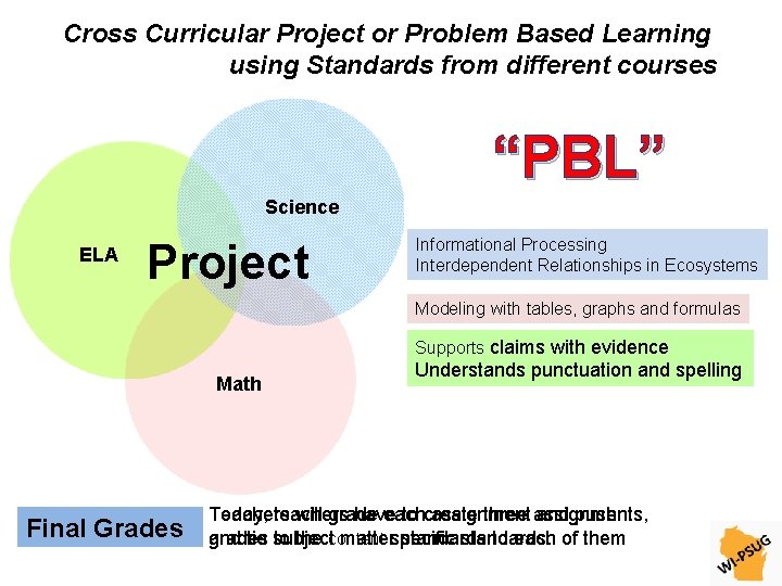 Cross Curricular Project or Problem Based Learning using Standards from different courses “PBL” Science