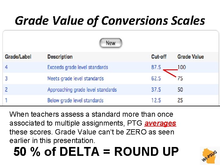 Grade Value of Conversions Scales When teachers assess a standard more than once associated