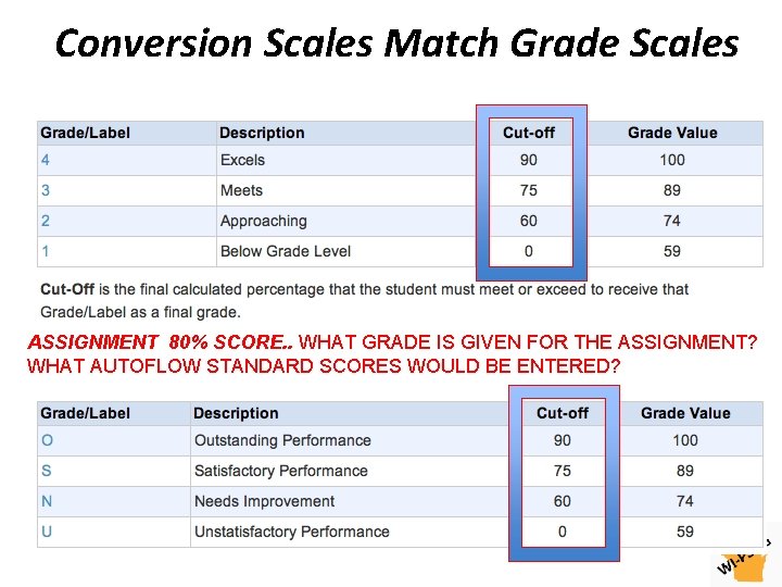 Conversion Scales Match Grade Scales ASSIGNMENT 80% SCORE. . WHAT GRADE IS GIVEN FOR