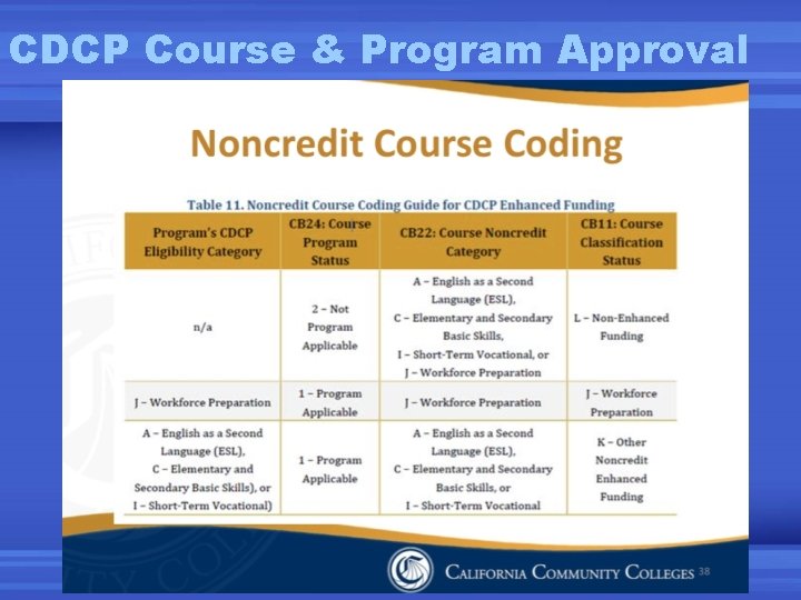 CDCP Course & Program Approval 