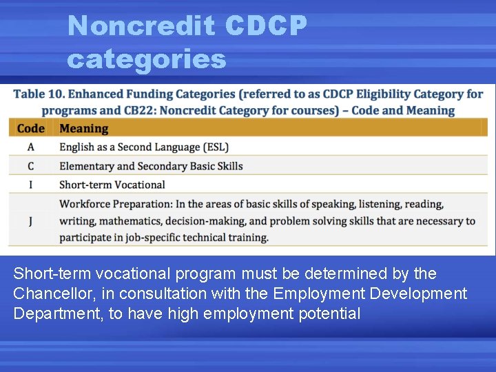 Noncredit CDCP categories Short-term vocational program must be determined by the Chancellor, in consultation