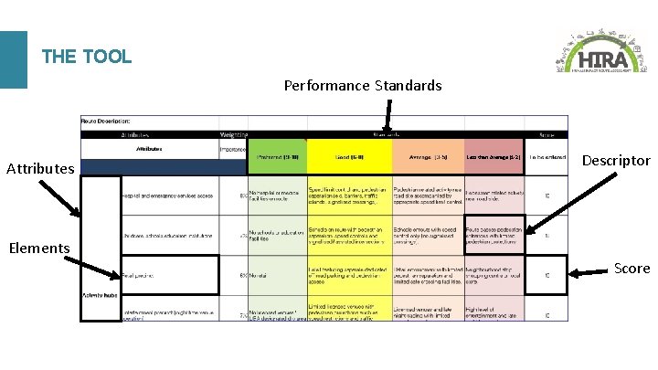 THE TOOL Performance Standards Attributes Elements Less than Average (1 -2) Descriptor Score 