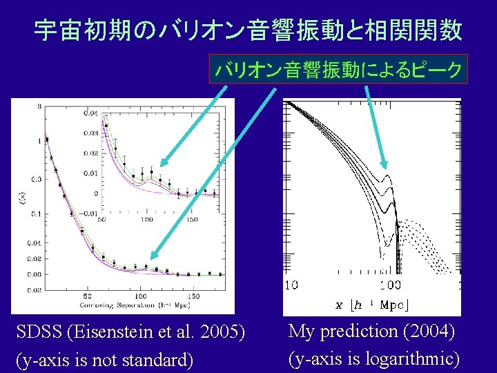 宇宙初期のバリオン音響振動と相関関数 バリオン音響振動によるピーク SDSS (Eisenstein et al. 2005) (y-axis is not standard) My prediction (2004)
