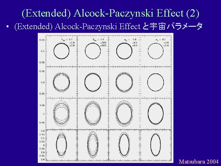 (Extended) Alcock-Paczynski Effect (2) • (Extended) Alcock-Paczynski Effect と宇宙パラメータ Matsubara 2004 