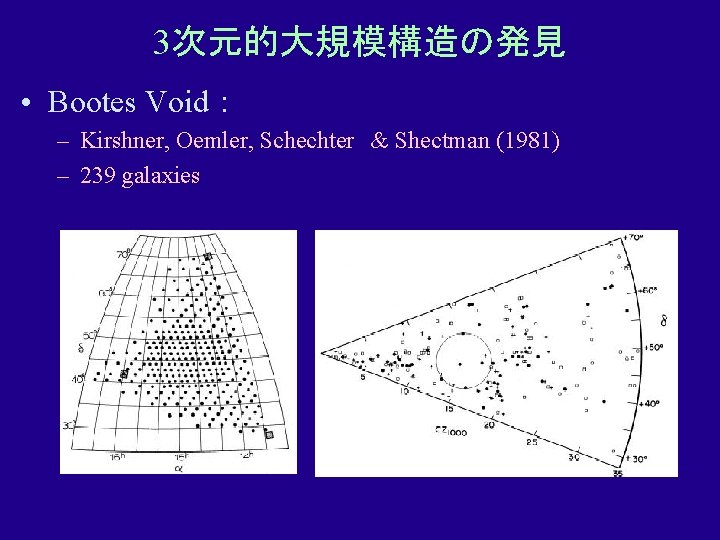 3次元的大規模構造の発見 • Bootes Void ： – Kirshner, Oemler, Schechter & Shectman (1981) – 239