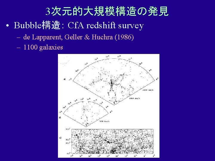 3次元的大規模構造の発見 • Bubble構造： Cf. A redshift survey – de Lapparent, Geller & Huchra (1986)