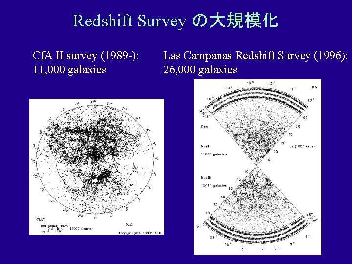 Redshift Survey の大規模化 Cf. A II survey (1989 -): 11, 000 galaxies Las Campanas