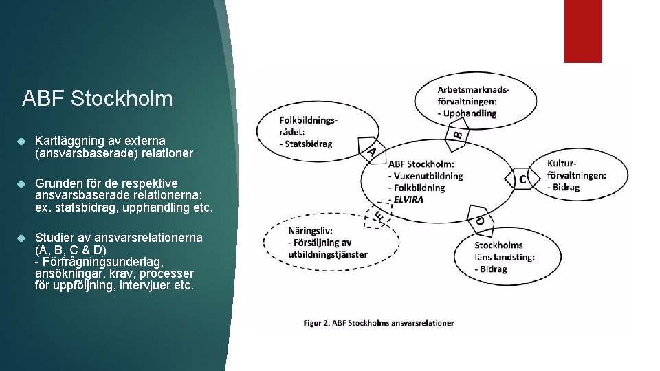 ABF Stockholm Kartläggning av externa (ansvarsbaserade) relationer Grunden för de respektive ansvarsbaserade relationerna: ex.