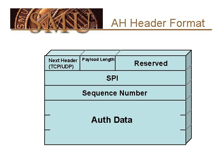 AH Header Format Next Header Payload Length (TCP/UDP) Reserved SPI Sequence Number Auth Data