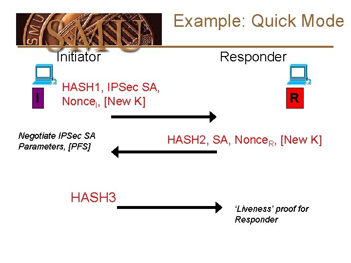 Example: Quick Mode Initiator I HASH 1, IPSec SA, Nonce. I, [New K] Negotiate