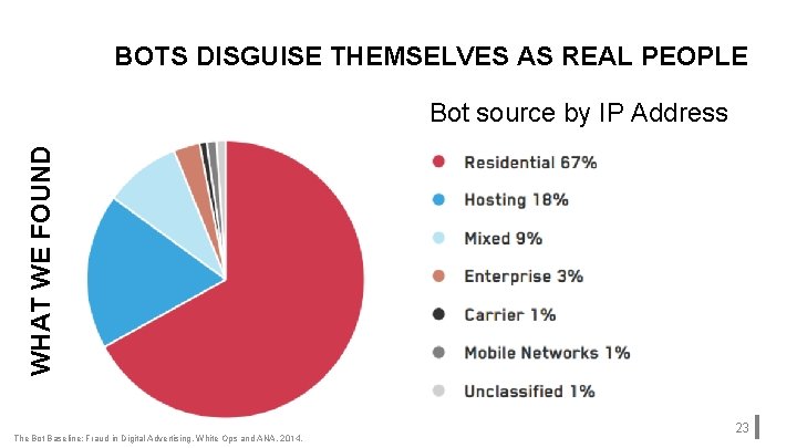 BOTS DISGUISE THEMSELVES AS REAL PEOPLE WHAT WE FOUND Bot source by IP Address