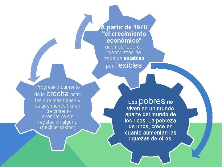 A partir de 1970 “el crecimiento económico” acompañado de reemplazos de trabajos estables por