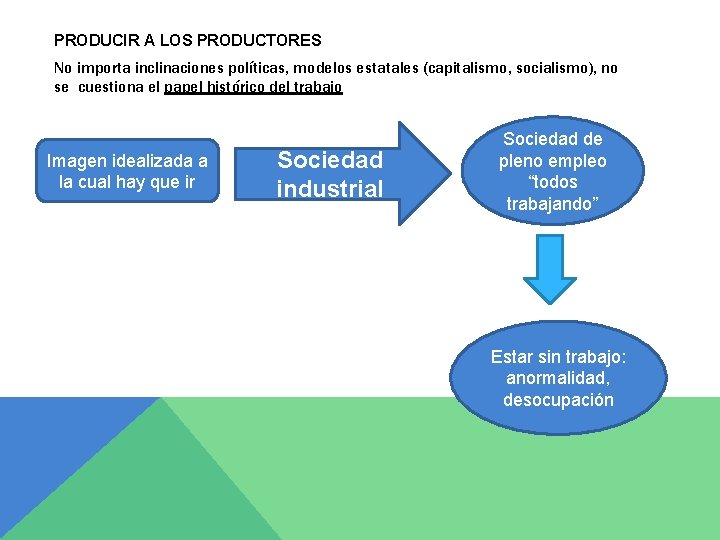 PRODUCIR A LOS PRODUCTORES No importa inclinaciones políticas, modelos estatales (capitalismo, socialismo), no se