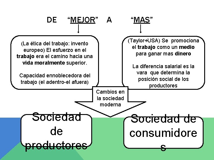 DE “MEJOR” A “MAS” (Taylor+USA) Se promociona el trabajo como un medio para ganar