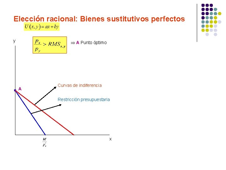 Elección racional: Bienes sustitutivos perfectos y A Punto óptimo A Curvas de indiferencia Restricción