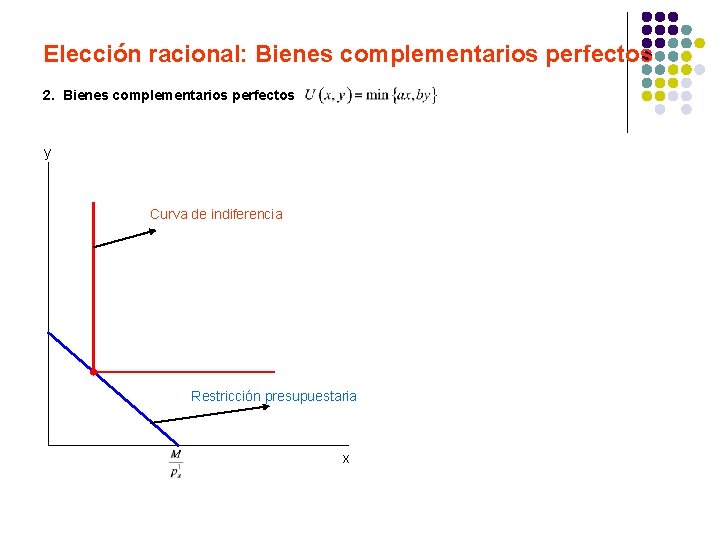 Elección racional: Bienes complementarios perfectos 2. Bienes complementarios perfectos y Curva de indiferencia Restricción