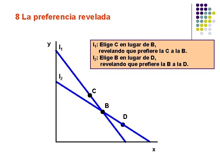 8 La preferencia revelada y l 1 I 1: Elige C en lugar de