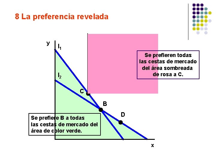 8 La preferencia revelada y l 1 Se prefieren todas las cestas de mercado