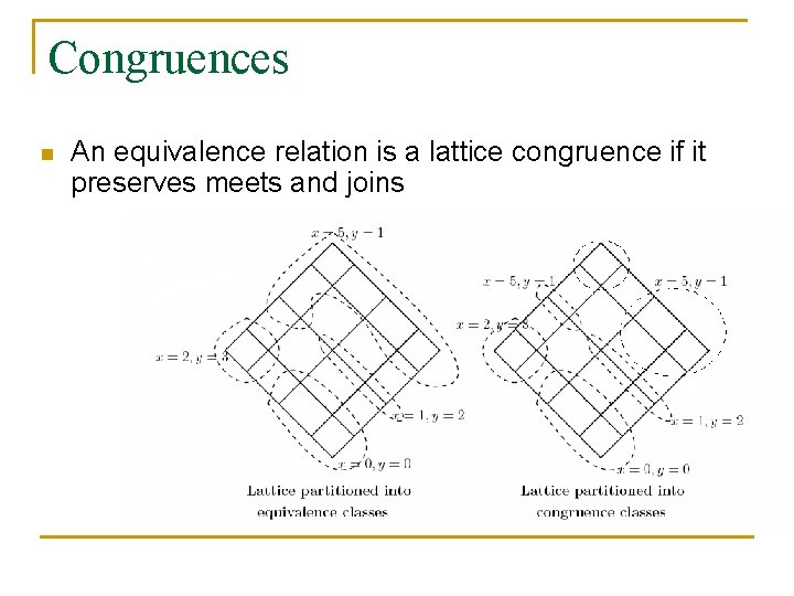 Congruences n An equivalence relation is a lattice congruence if it preserves meets and
