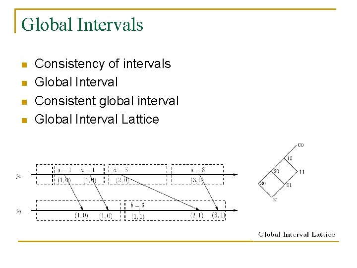 Global Intervals n n Consistency of intervals Global Interval Consistent global interval Global Interval
